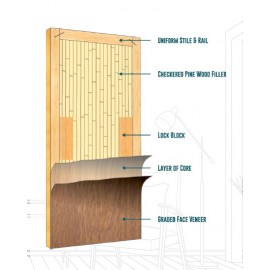 Laminated Flush Door with Both-Side Laminates – Rate per Sq Ft